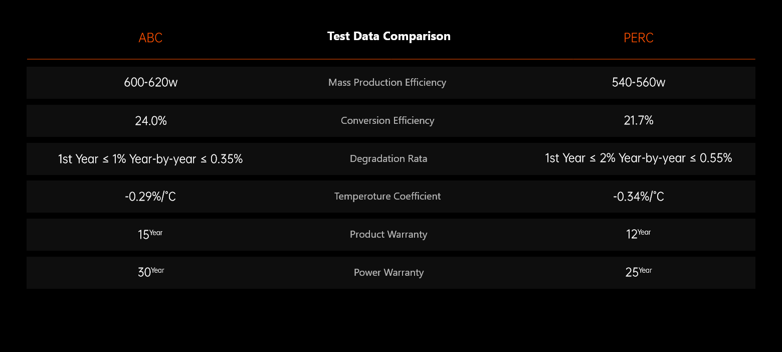 new-abou-us-quality Test Data Comparison
