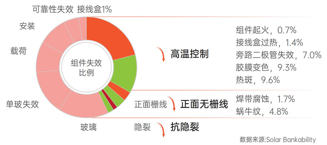 product-business-owners-chart PP电子·(中国)官方网站