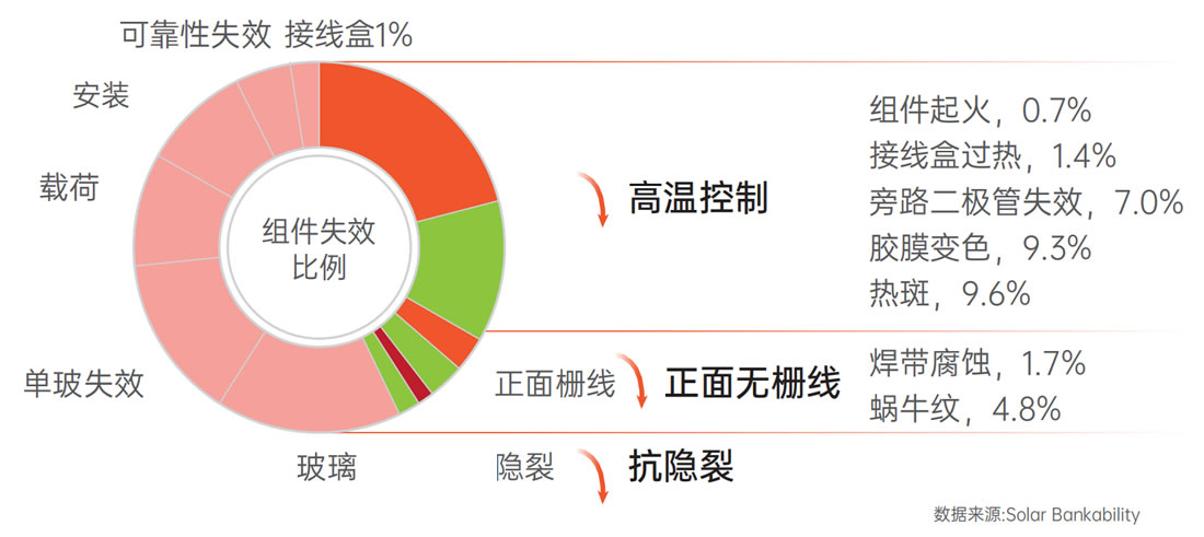 product-centralized-chart PP电子·(中国)官方网站