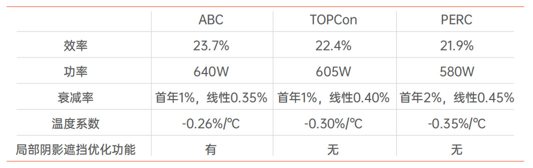 product-centralized-datatable PP电子·(中国)官方网站