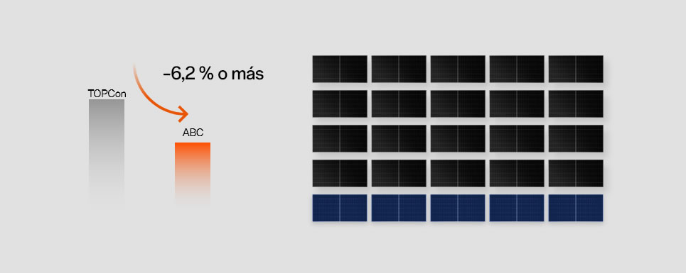 high-power-compare-left-es Menor ocupación del terreno para la misma potencia instalada