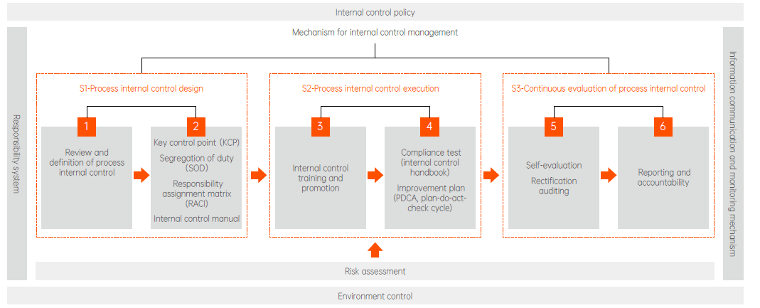 esg-action-governance-01 PP电子·(中国)官方网站