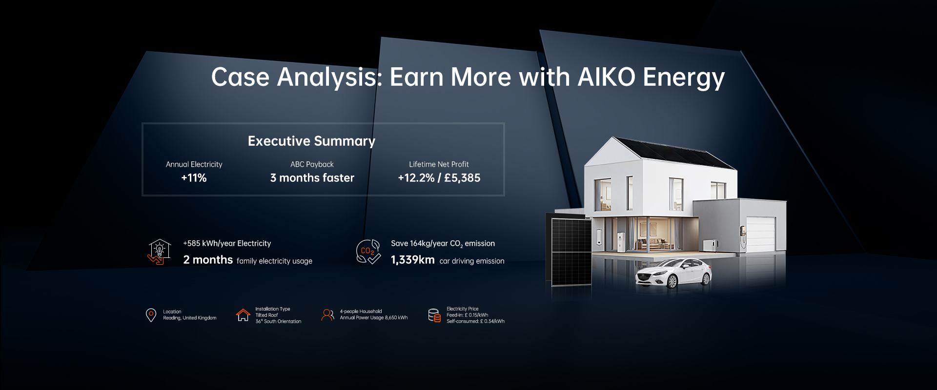 homeowners-scenario-value-calculation Earn More With AIKO Energy