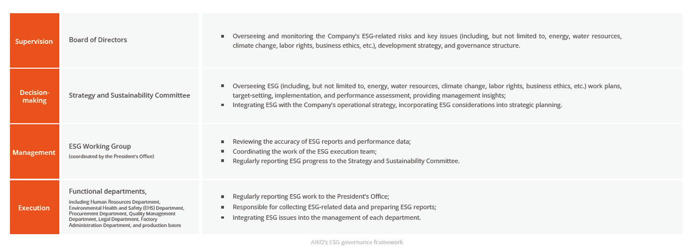 sg-governance-structure-en-20250506 Governance ESG