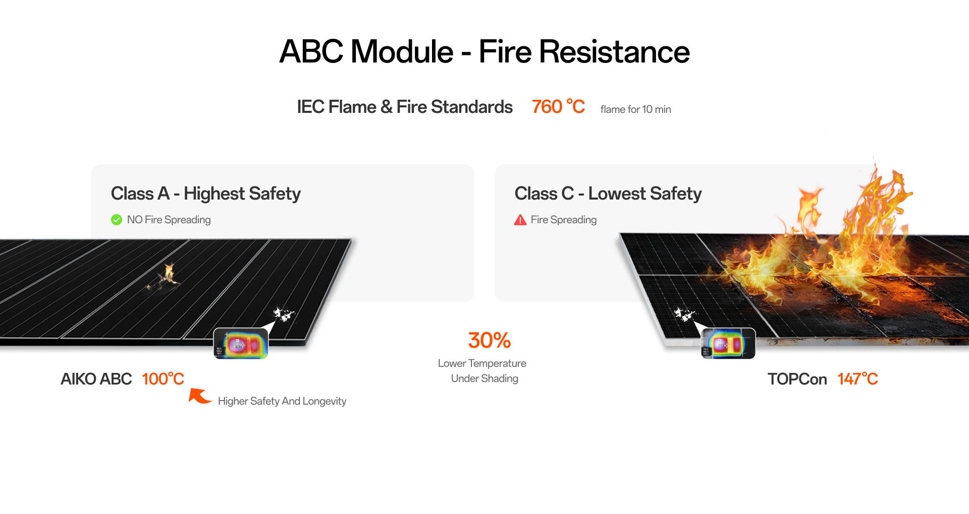 business-owners-v202511-fire-resistance-1-v3 ABC Module