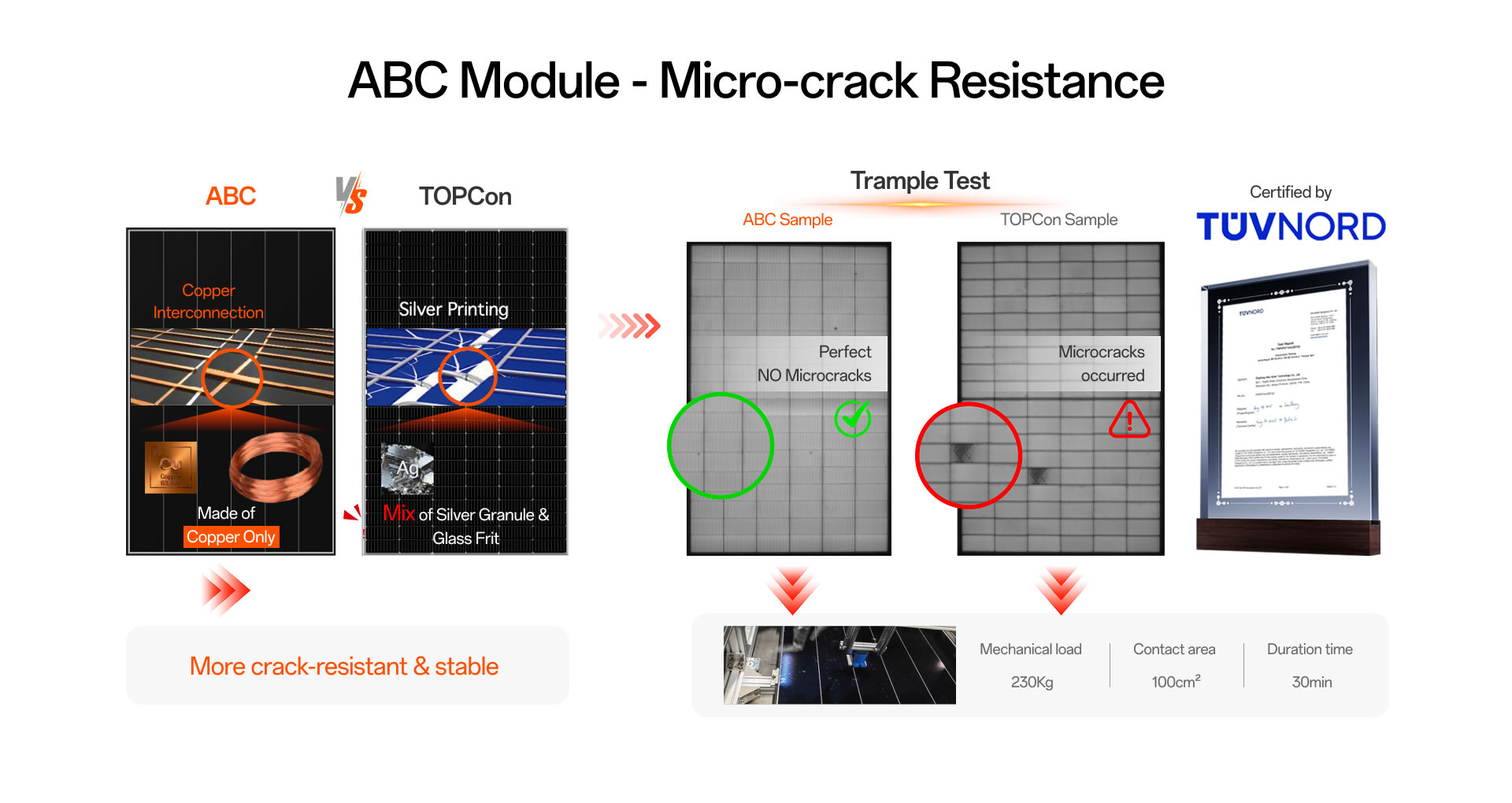 business-owners-v202511-fire-resistance-2 ABC Module