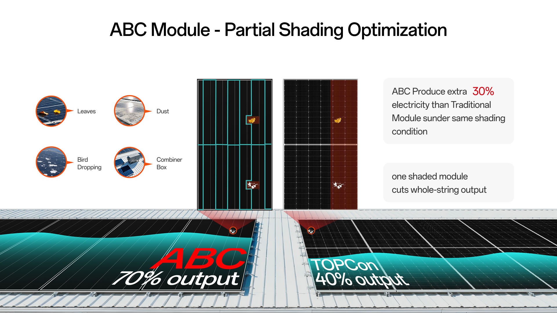 business-owners-v202511-fire-resistance-3 ABC Module