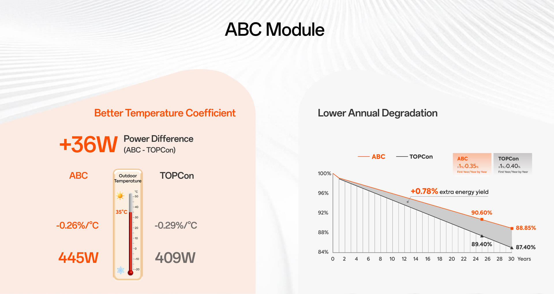 business-owners-v202511-fire-resistance-4 ABC Module