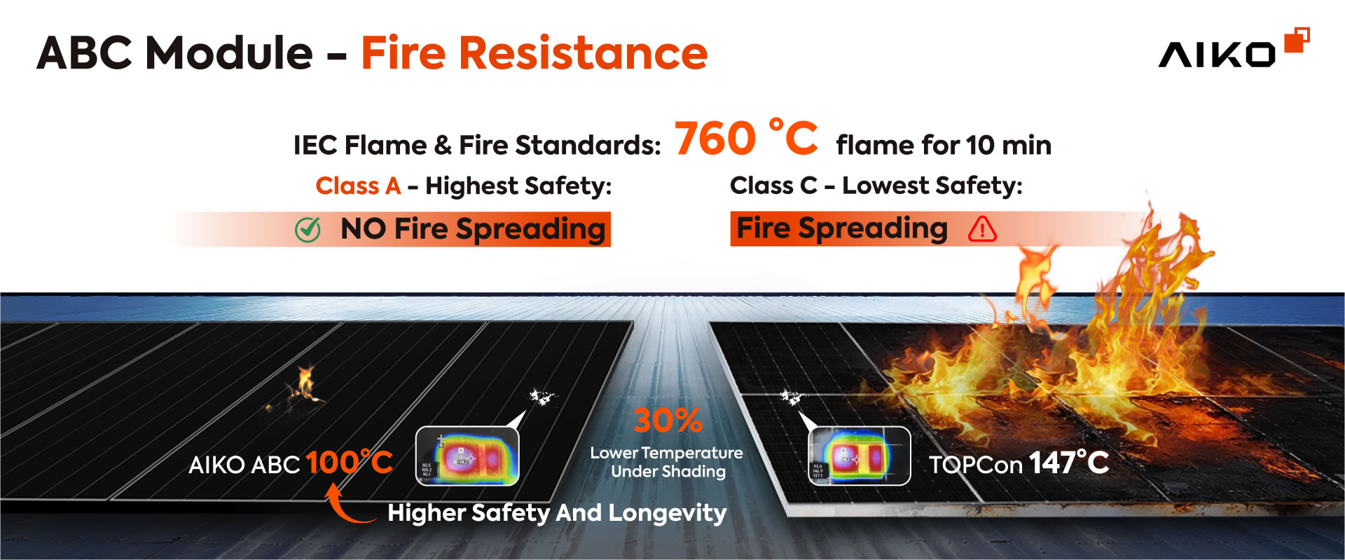 ABC-670-tech-fire-resistance-1 ABC 670W