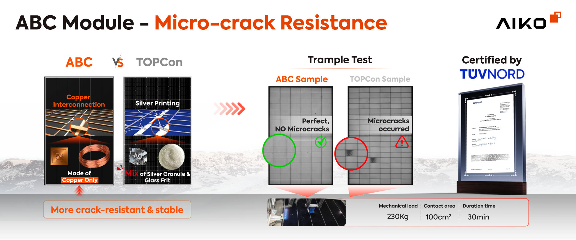 ABC-670-tech-micro-crack-resistance-1 ABC 670W