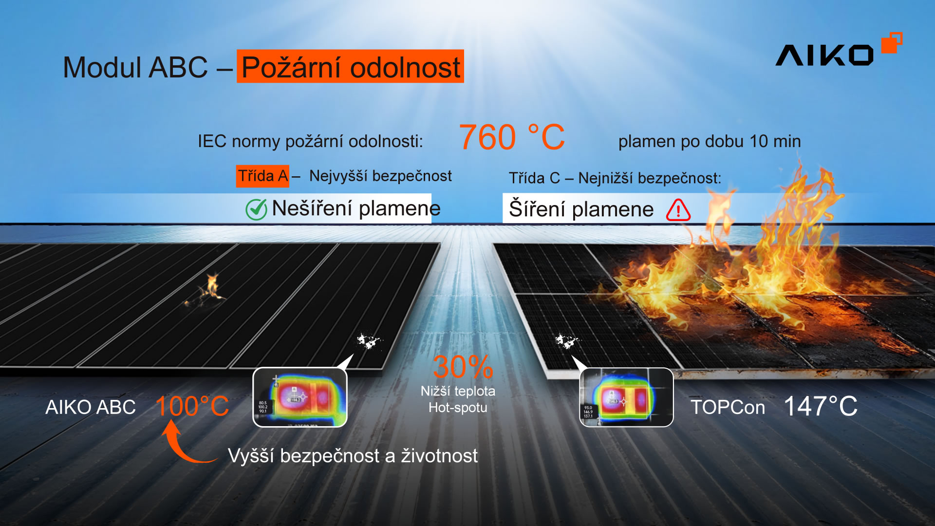 business-owners-v202511-KSP-5-CZ_01 modulu ABC