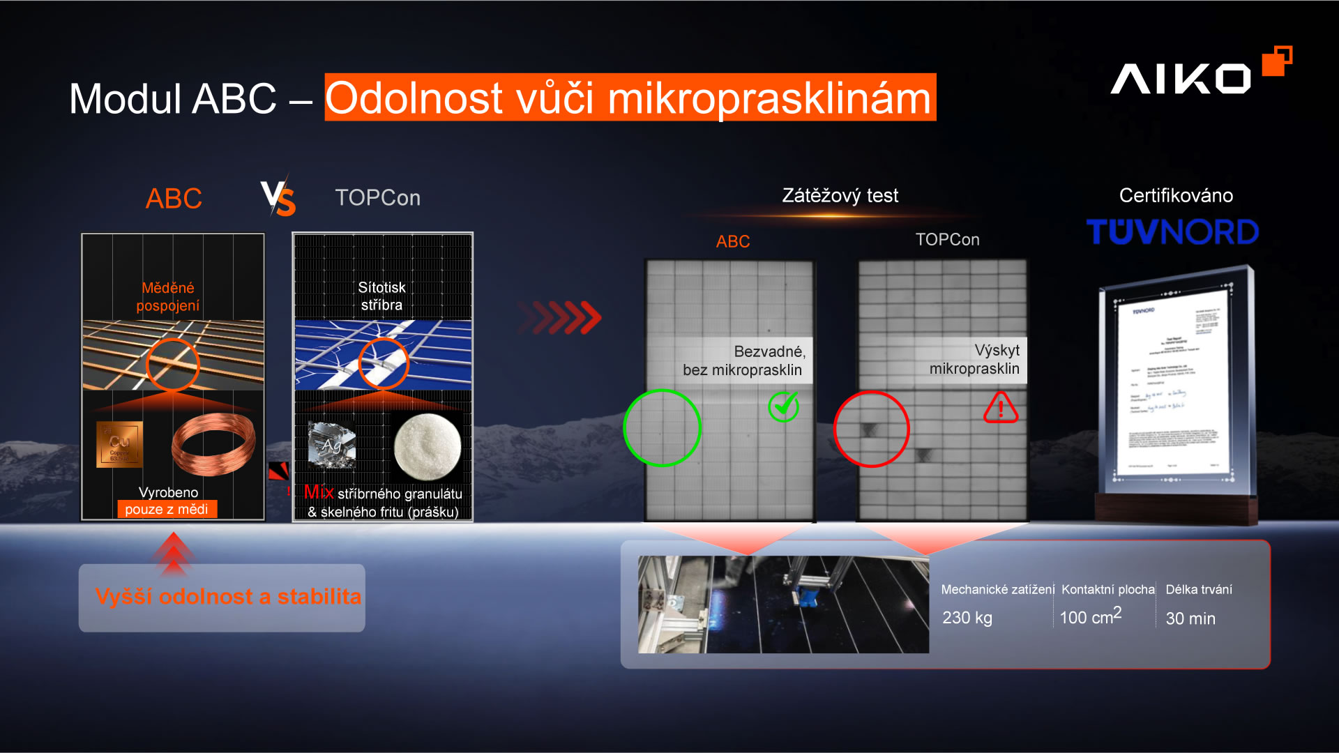 business-owners-v202511-KSP-5-CZ_02 modulu ABC