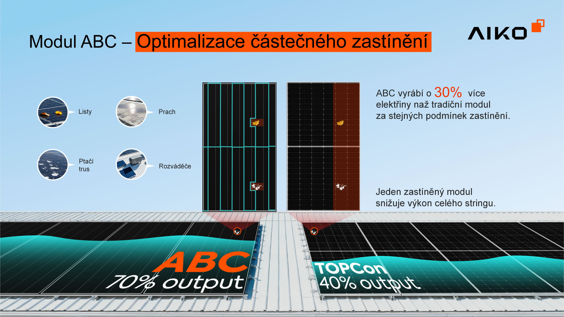 business-owners-v202511-KSP-5-CZ_03 modulu ABC