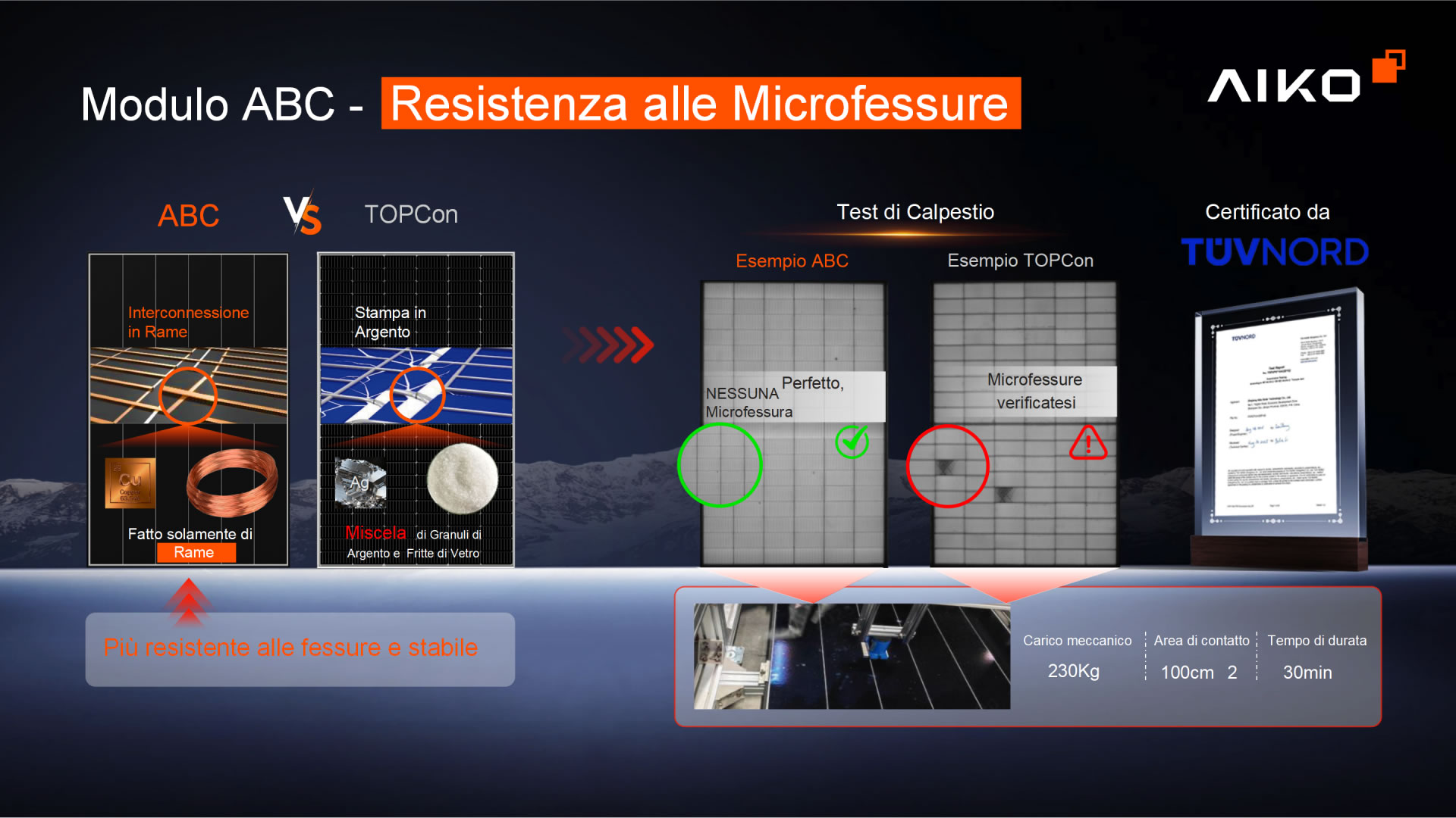 business-owners-v202511-KSP-5-IT_02 Modulo ABC