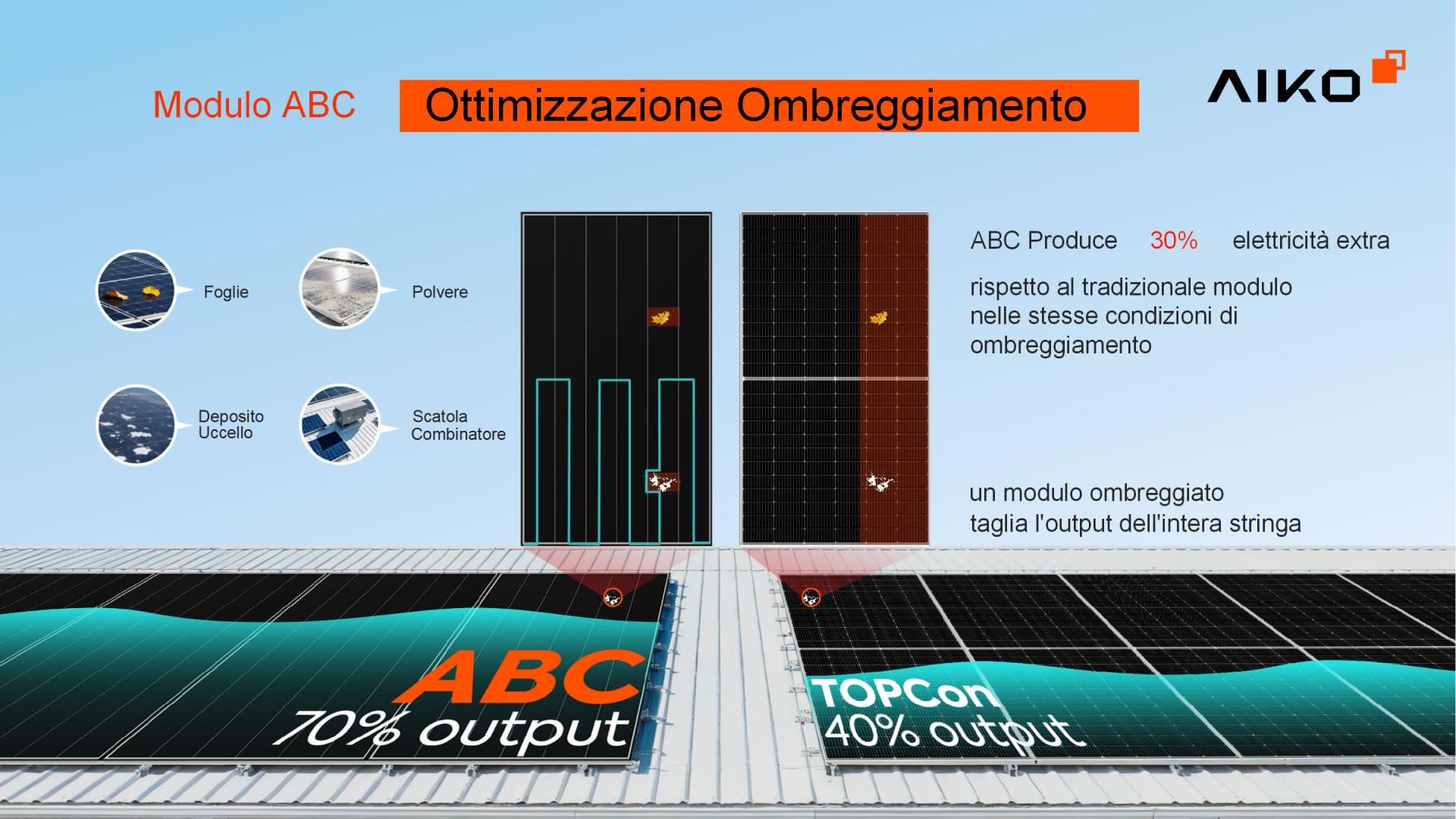 business-owners-v202511-KSP-5-IT_03 Modulo ABC