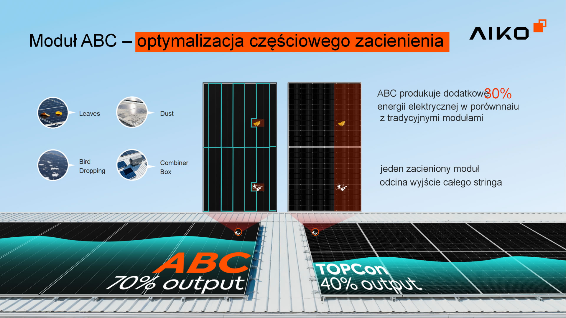 business-owners-v202511-KSP-5-PL_03 ABC Module