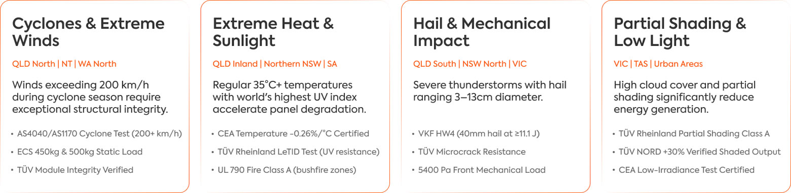homeowners-v202602-06 Certified For The Most Extreme Climate