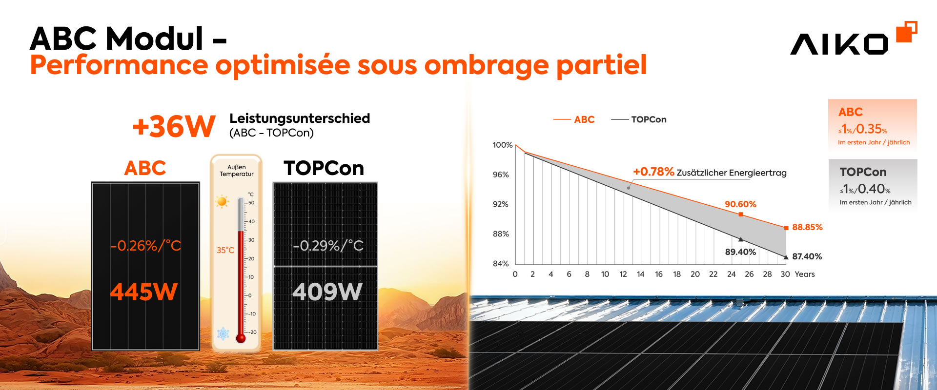ABC-670-tech-better-temperature-de ABC 670W