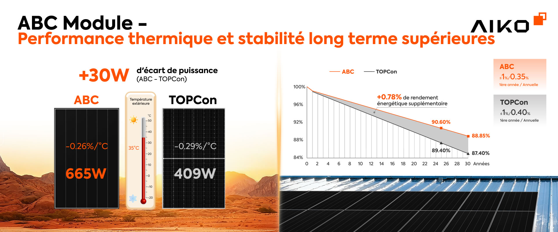 ABC-670-tech-better-temperature-fr ABC 670W