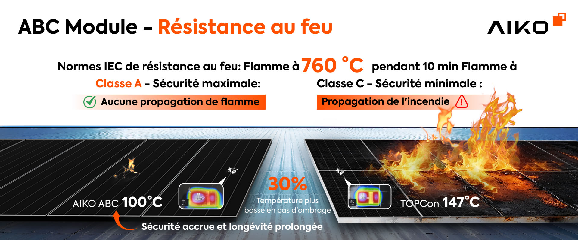 ABC-670-tech-fire-resistance-fr ABC 670W