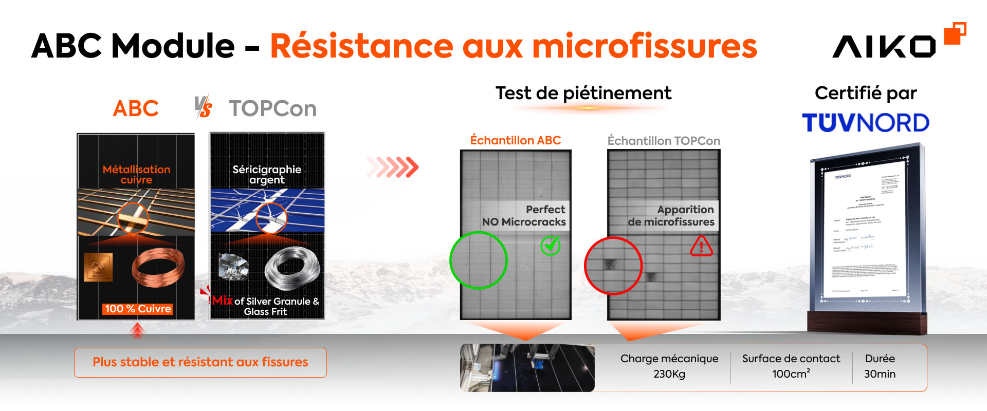 ABC-670-tech-micro-crack-resistance-fr ABC 670W
