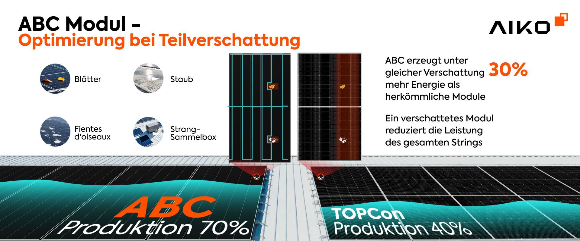 ABC-670-tech-partial-shading-optimization-de ABC 670W