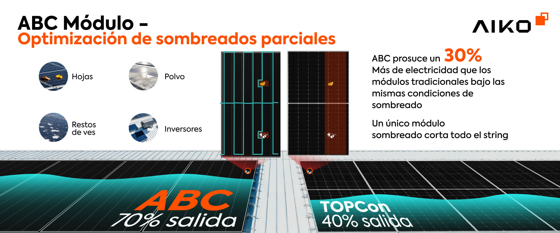 ABC-670-tech-partial-shading-optimization-es ABC 670W