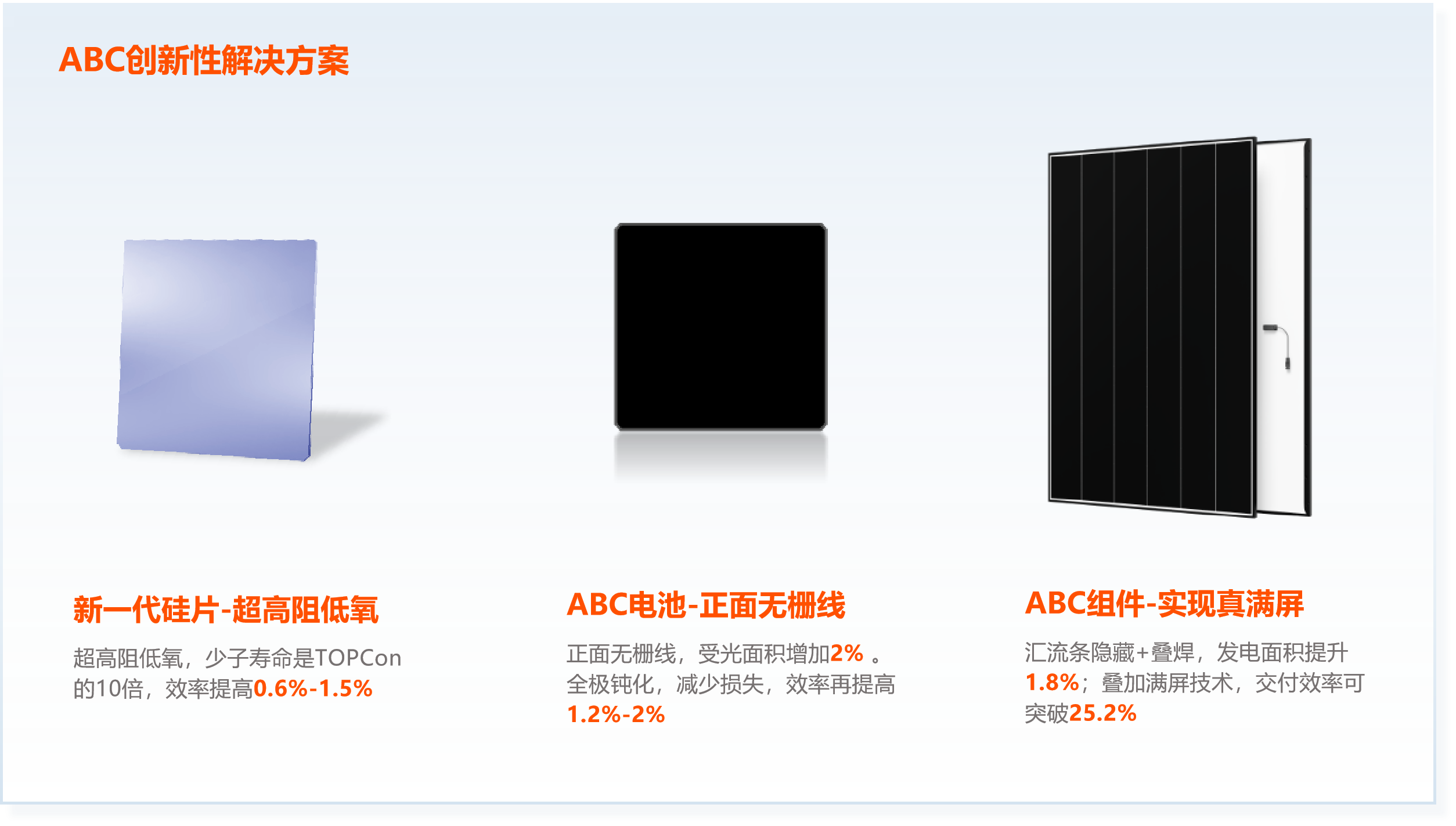 high-power-desc-cn ABC创新性解决方案
