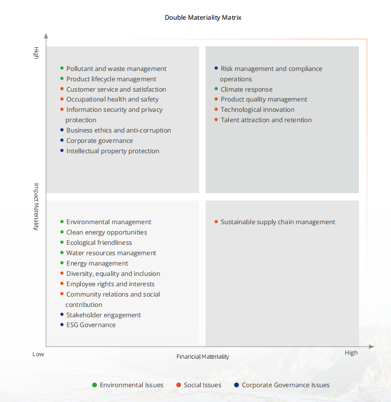 esg-issue-matrix-en-20260529 Matrice ESG